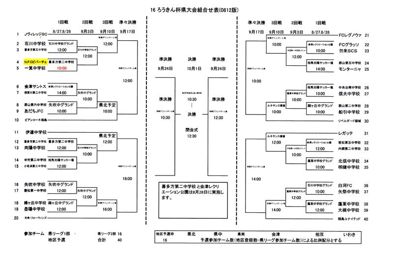 2020 福島県 ろうきん杯 サッカー